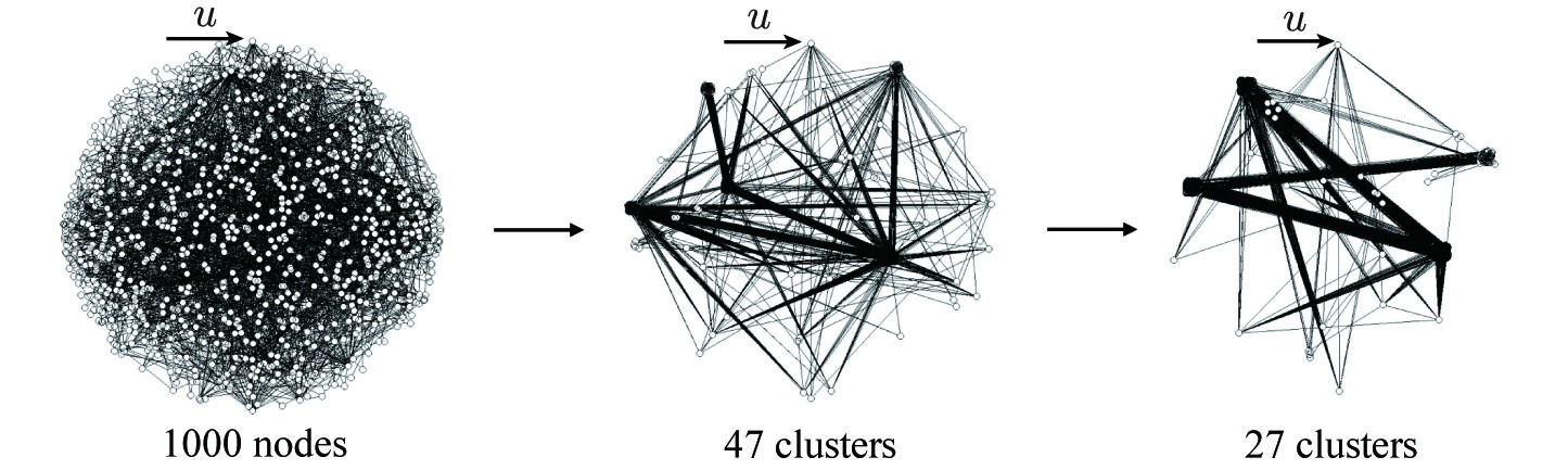 Clustered Model Reduction