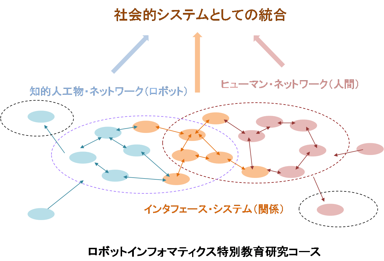 ri_course_fig